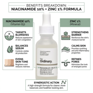 The Ordinary Niacinamide 10% Zinc 1% 30ml